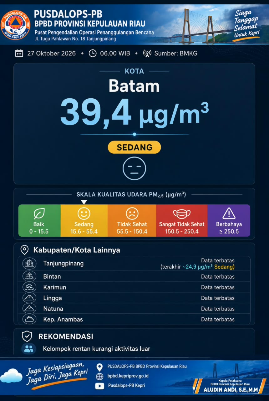 PENGUMUMAN BPBD PROVINSI KEPRI